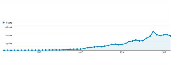 How I repromote blog posts