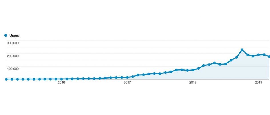 How I repromote blog posts
