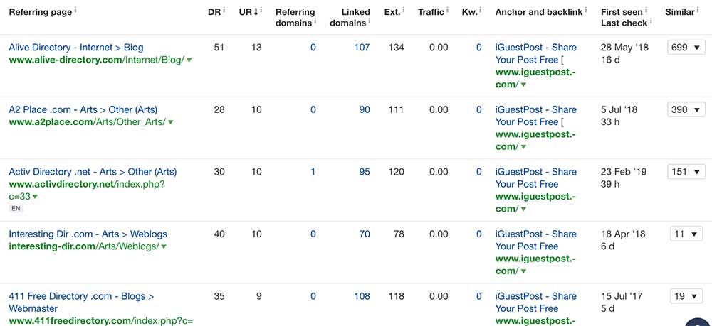 Ahrefs backlink results