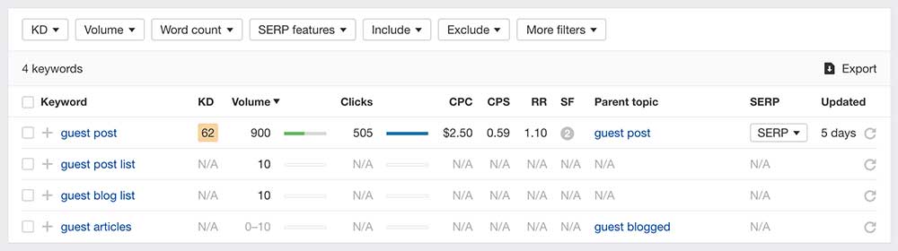 Ahrefs keyword research