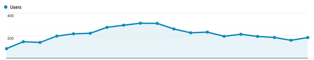 Google Analytics, June 2019