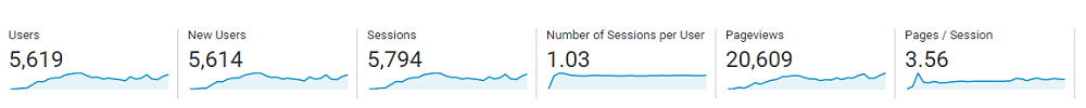 Google Analytics, June 2019