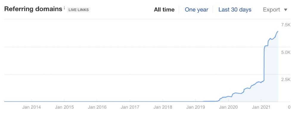Domains linking over time (unnatural growth)