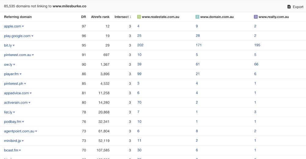 Link Intersect results