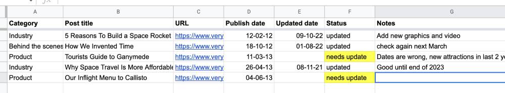 Blog post update planner