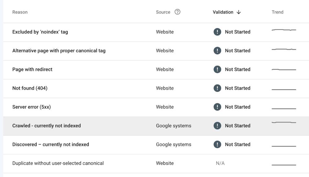 Crawled - currently not indexed