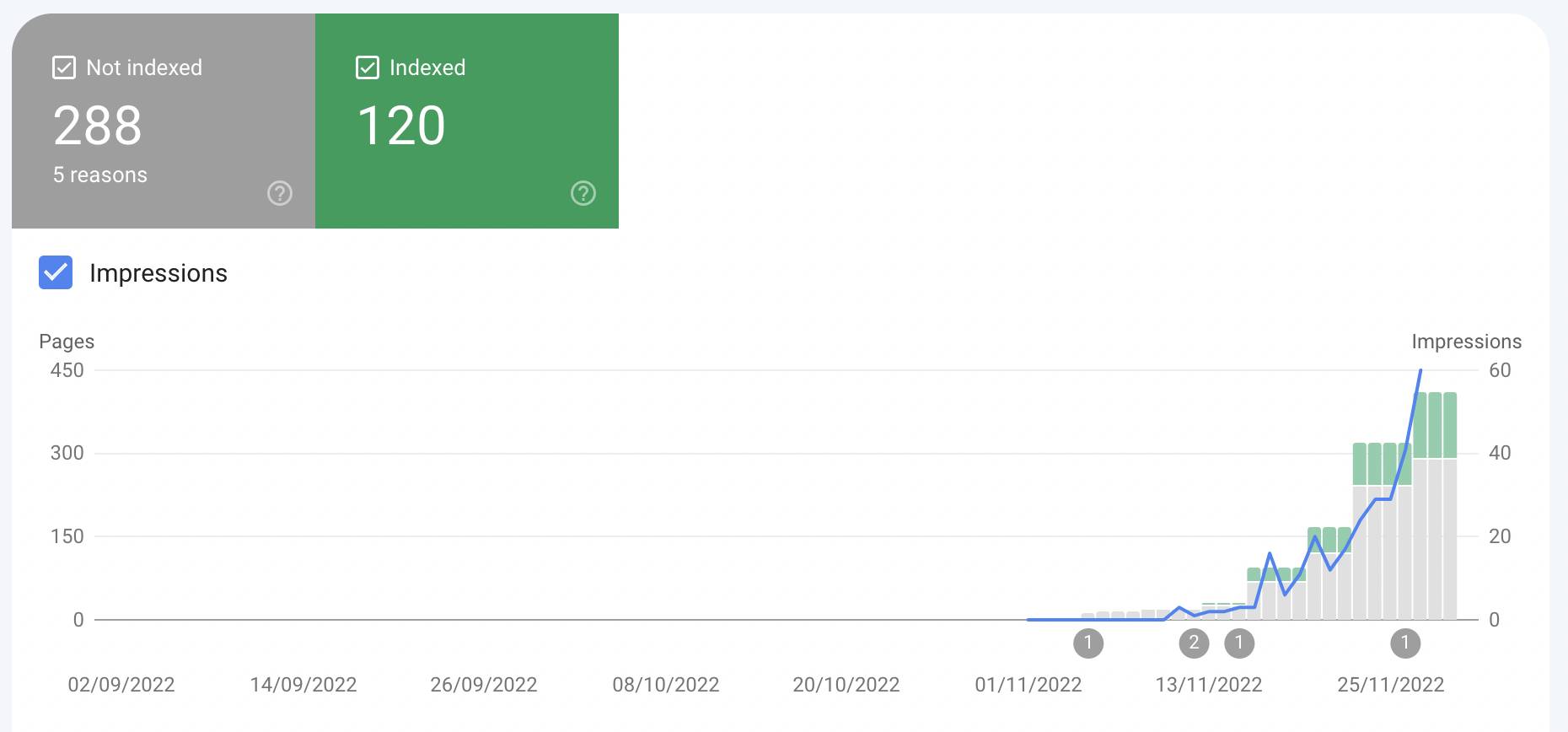 Niche website search console