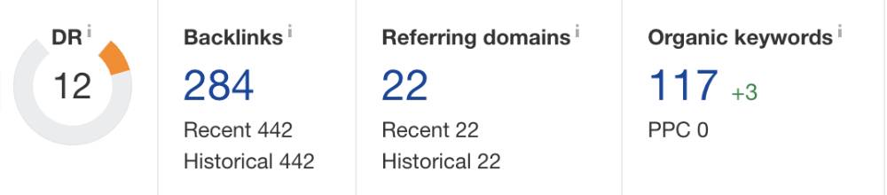 Niche website month 2 Ahrefs