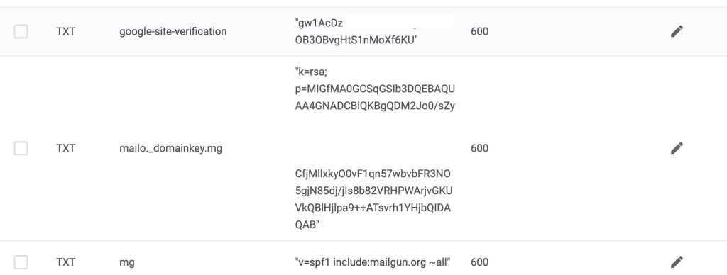 Email authentication for email open rates